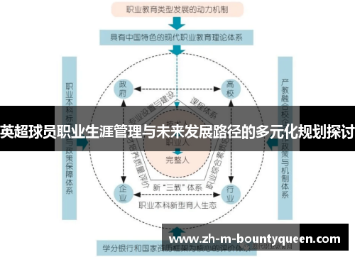 英超球员职业生涯管理与未来发展路径的多元化规划探讨 英超球员职业生涯管理与未来发展路径的多元化规划探讨