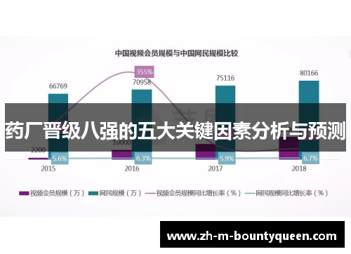 药厂晋级八强的五大关键因素分析与预测 药厂晋级八强的五大关键因素分析与预测
