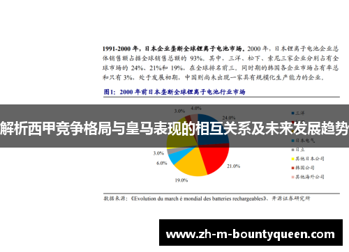 解析西甲竞争格局与皇马表现的相互关系及未来发展趋势