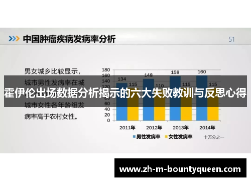 霍伊伦出场数据分析揭示的六大失败教训与反思心得 霍伊伦出场数据分析揭示的六大失败教训与反思心得