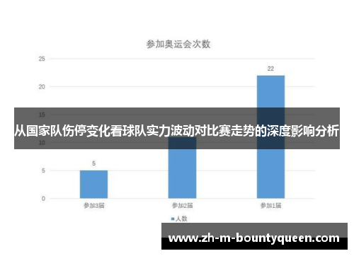 从国家队伤停变化看球队实力波动对比赛走势的深度影响分析 从国家队伤停变化看球队实力波动对比赛走势的深度影响分析