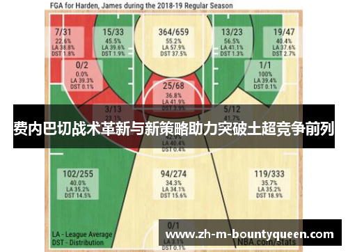 费内巴切战术革新与新策略助力突破土超竞争前列