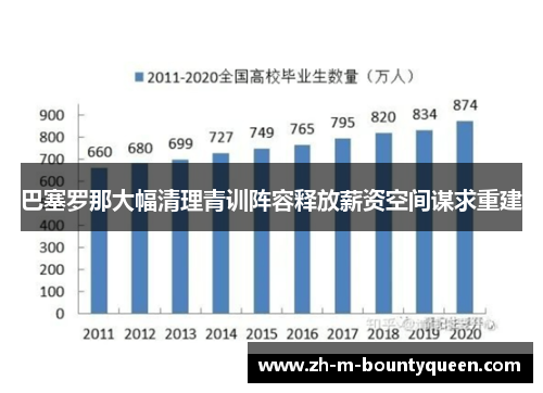 巴塞罗那大幅清理青训阵容释放薪资空间谋求重建 巴塞罗那大幅清理青训阵容释放薪资空间谋求重建